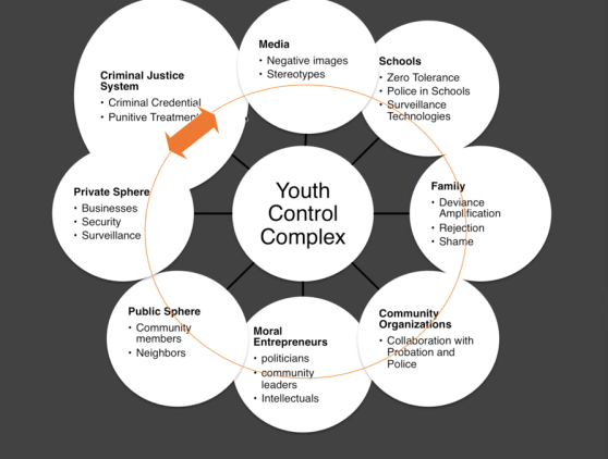 youth control complex